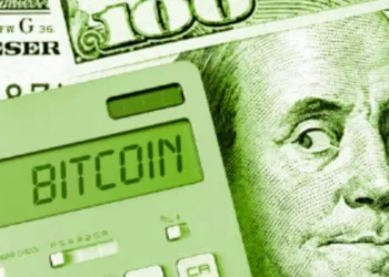 How scared is the market about the price of Bitcoin?