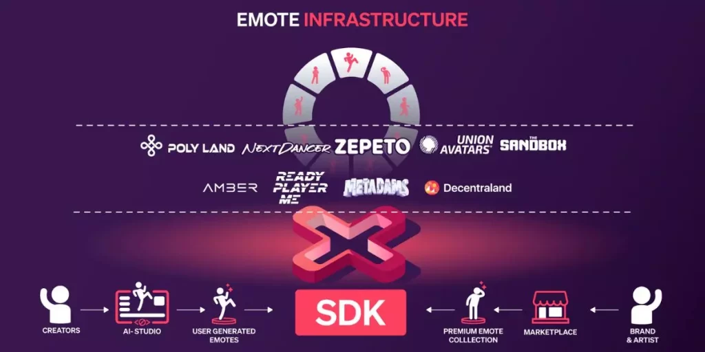 Kinetix launches Emotes Tech for Video Games and Virtual Worlds - Kinetix kinetix-launches-emotes-tech-for-video-games-and-virtual-worlds