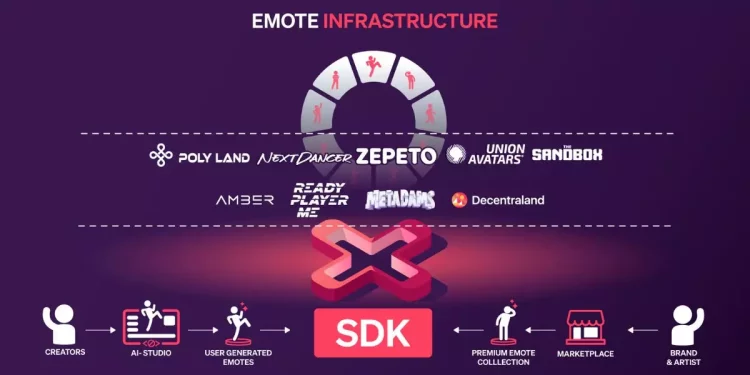 kinetix-launches-emotes-tech-for-video-games-and-virtual-worlds