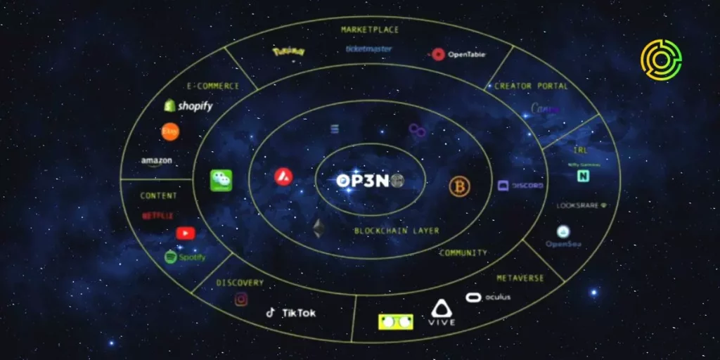 op3n-secures-28-m-funding-led-by-animoca-brands-to-build-web3-superapp