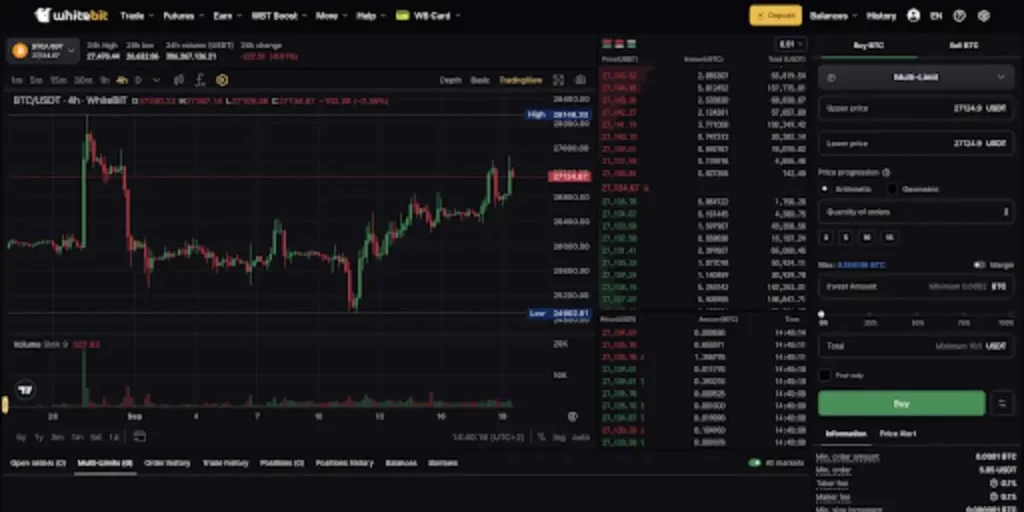 Multi-Limit Is a New Order Placement Mode on WhiteBIT. How Does It Work, and Who Is It Suitable For? 