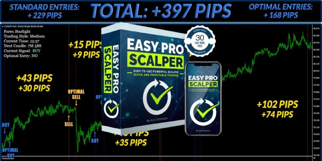 Forex Starlight Review: Unveiling a Powerful Trading System - Forex Starlight Forex Starlight Review: Unveiling a Powerful Trading System