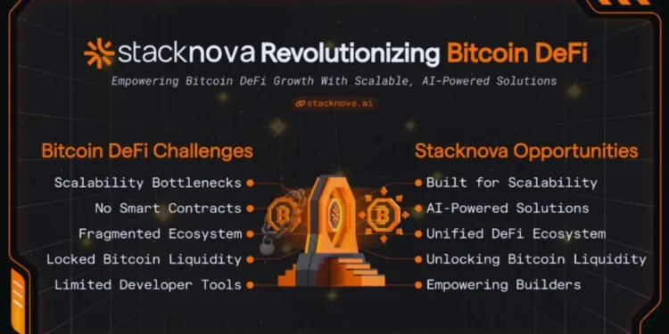 Stacknova AI: The world’s first AI-Powered Bitcoin launchpad - ai Stacknova AI: The world’s first AI-Powered Bitcoin launchpad