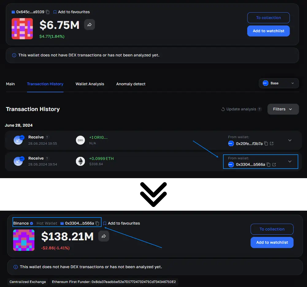 How to find a cryptocurrency hacker