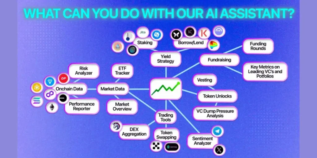 AI assistant