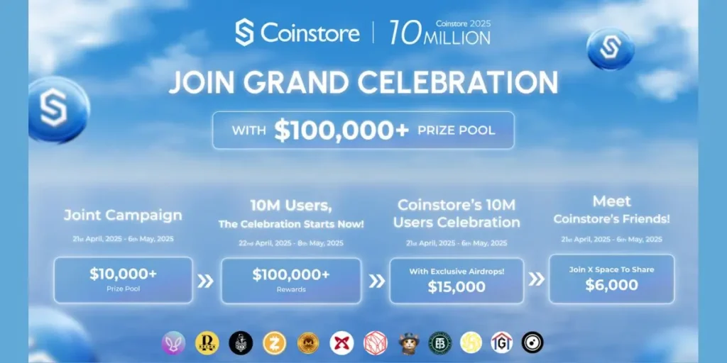 Coinstore hits 10 Million Users Milestone, Join Grand Celebration with $100,000 + Prize Pool