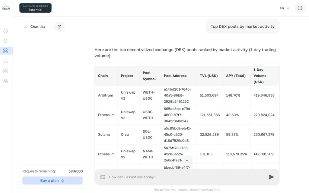 Best AI-Powered Crypto Trading Bots in 2025 — ASCN.ai Side Event Best AI-Powered Crypto Trading Bots in 2025 — ASCN.ai Side Event