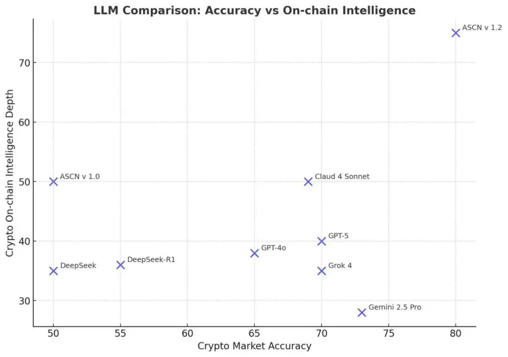 How to make money on cryptocurrency with AI now: Proven strategies and real case studies - crypto How AI assistants changed crypto trading in 2025 Since AI agents entered the crypto market and the market itself accelerated to the limit, the use of AI assistants among traders has become commonplace. It is physically impossible to analyze hundreds of new tokens and dozens of narratives. The enormous amount of information noise on social media drowns out the truly important signals, which are difficult to find manually.