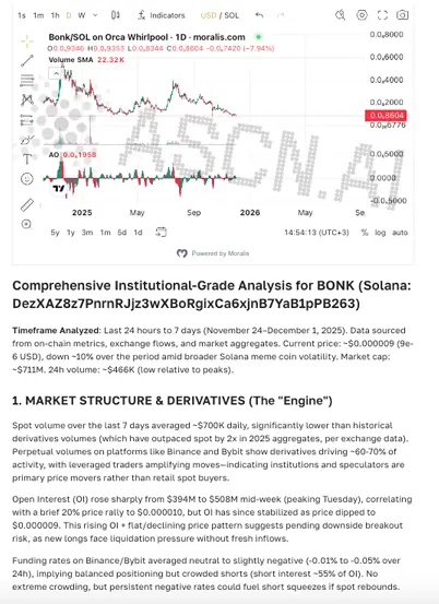 How to make money on cryptocurrency with AI now: Proven strategies and real case studies - crypto How AI assistants changed crypto trading in 2025 Since AI agents entered the crypto market and the market itself accelerated to the limit, the use of AI assistants among traders has become commonplace. It is physically impossible to analyze hundreds of new tokens and dozens of narratives. The enormous amount of information noise on social media drowns out the truly important signals, which are difficult to find manually.